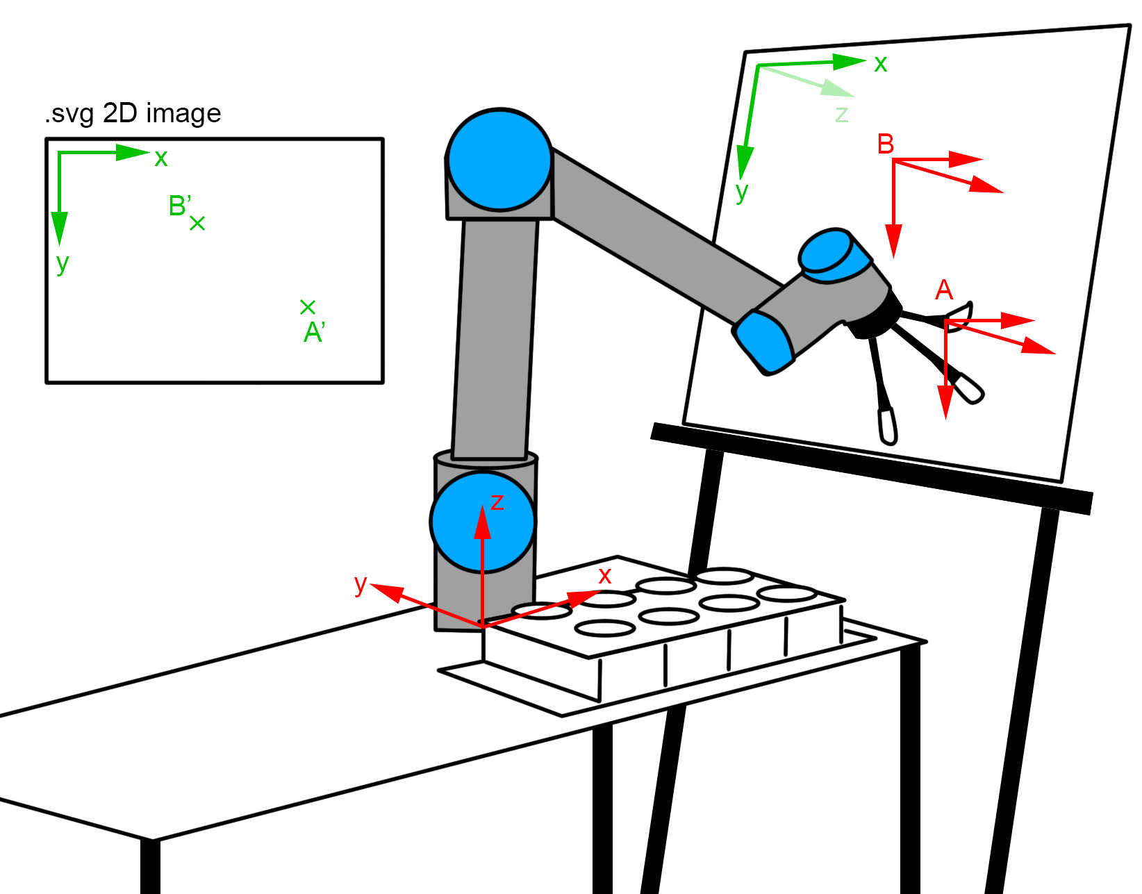 Paintrobot 