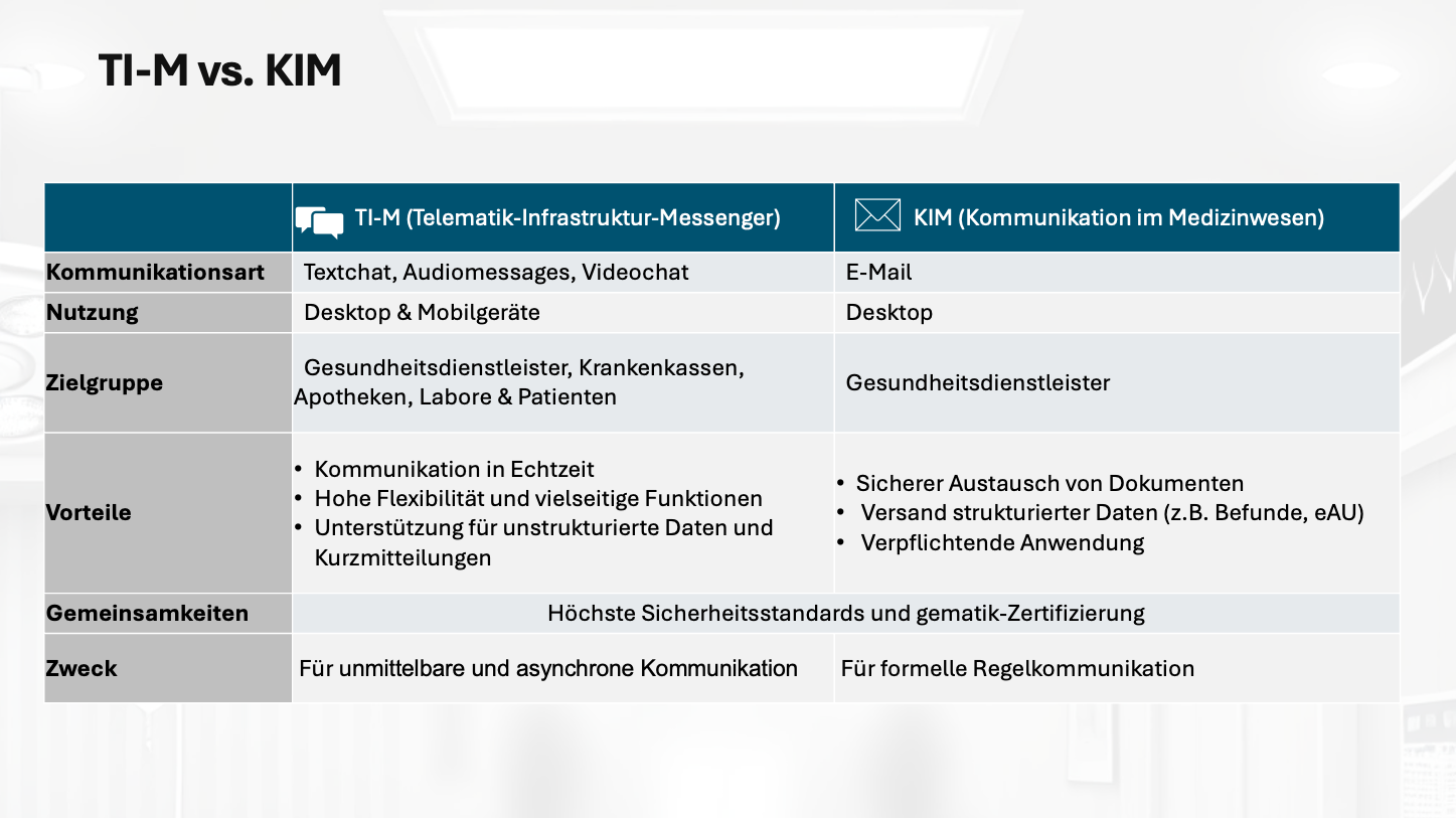 Die tabellarischen unterschiede von TI-Messenger gegenüber KIM